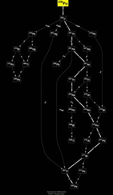 thumbnail of Pu-239 Decay Chain.jpg